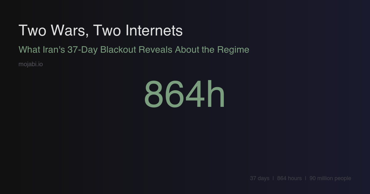Two Wars, Two Internets: What Iran's 37-Day Blackout Reveals About the Regime